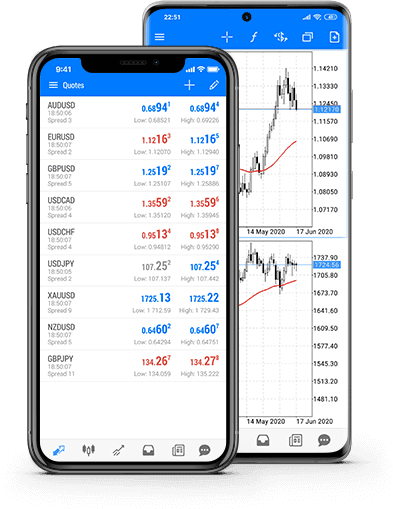 MetaTrader 5 Mobile